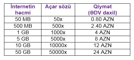 Azercell `Hədsiz` tarif paketində yenilik etdi